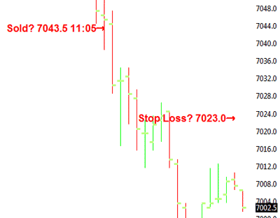 A Winning buy trade